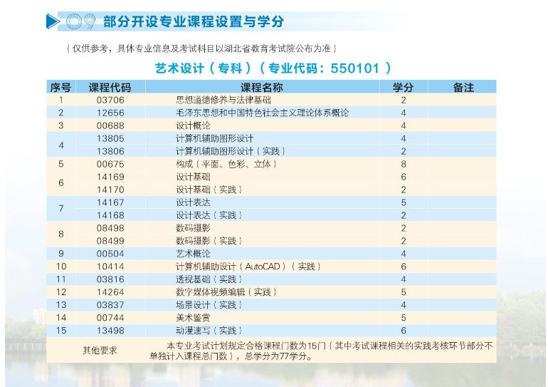 2024年武漢科技大學高等教育自學考試非全日制助學招生簡章