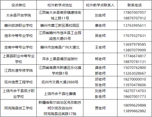 關于我校2024年高等學歷繼續教育校外教學點備案結果的公告