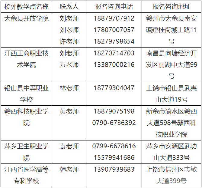 贛南醫科大學2024年成人高考招生簡章