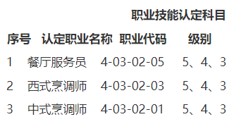 關于開展2024年職業技能鑒定的通知
