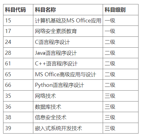 關于2024年9月全國計算機等級考試重慶交通大學考點報考的通知