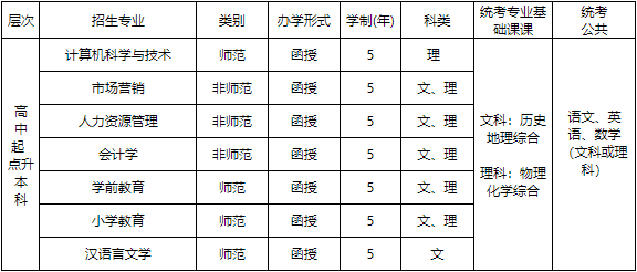贛南師范大學2024年成人高等學歷教育招生簡章
