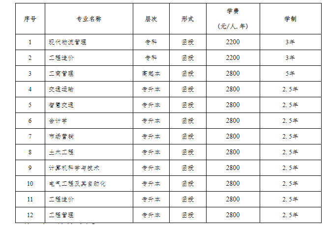 重慶交通大學2024年成人高等教育招生簡章