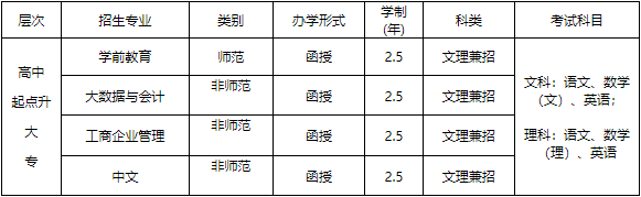 贛南師范大學2024年成人高等學歷教育招生簡章