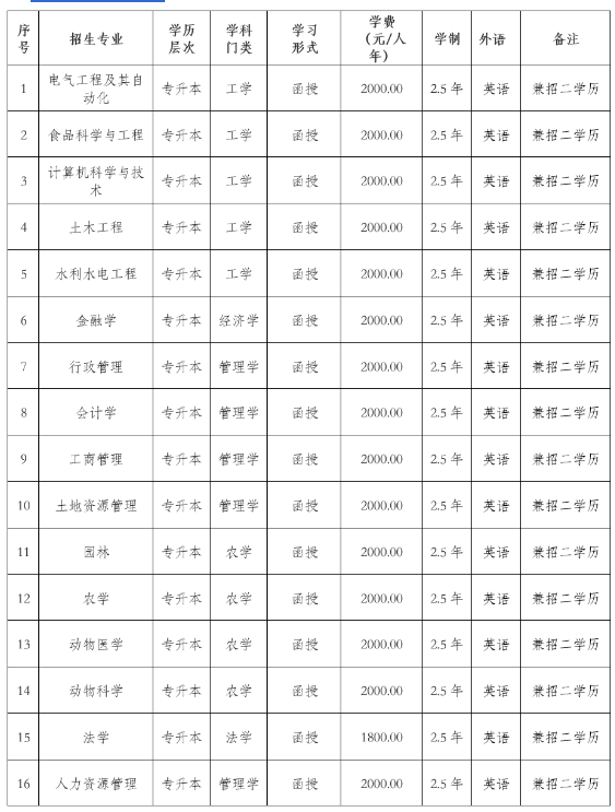 東北農業大學2024年高等學歷繼續教育招生簡章