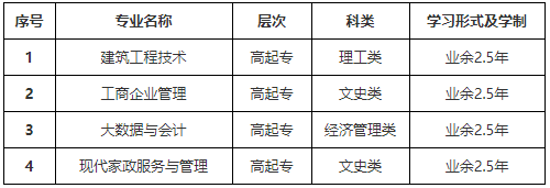 山東開放大學2024年成人高等教育直屬班招生簡章