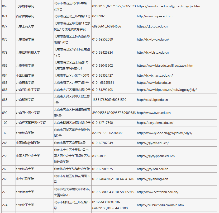 2024年在京招生成人高校代碼、地址、聯系電話及網址