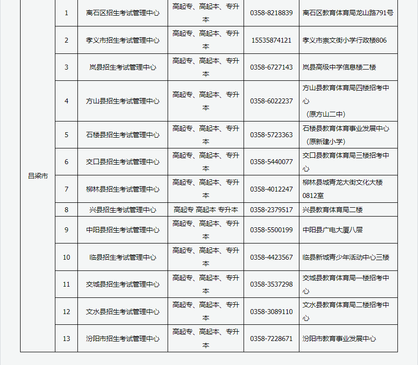 2024年山西省成人高考現場審核點信息 2024年山西省成人高考現場審核點信息