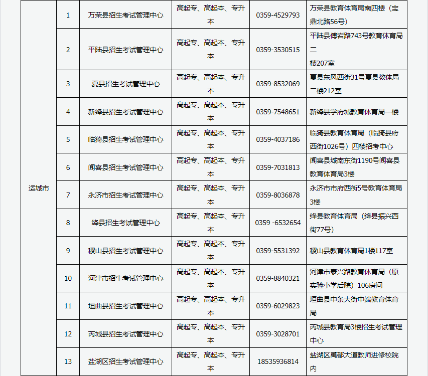 2024年山西省成人高考現場審核點信息 2024年山西省成人高考現場審核點信息