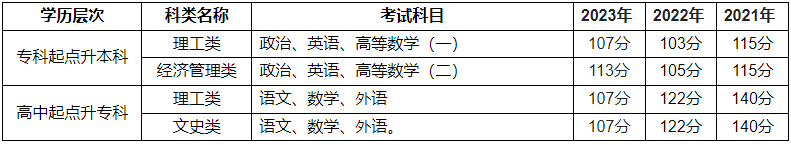河南工程學院2024年成人高等教育招生簡章 河南工程學院2024年成人高等教育招生簡章