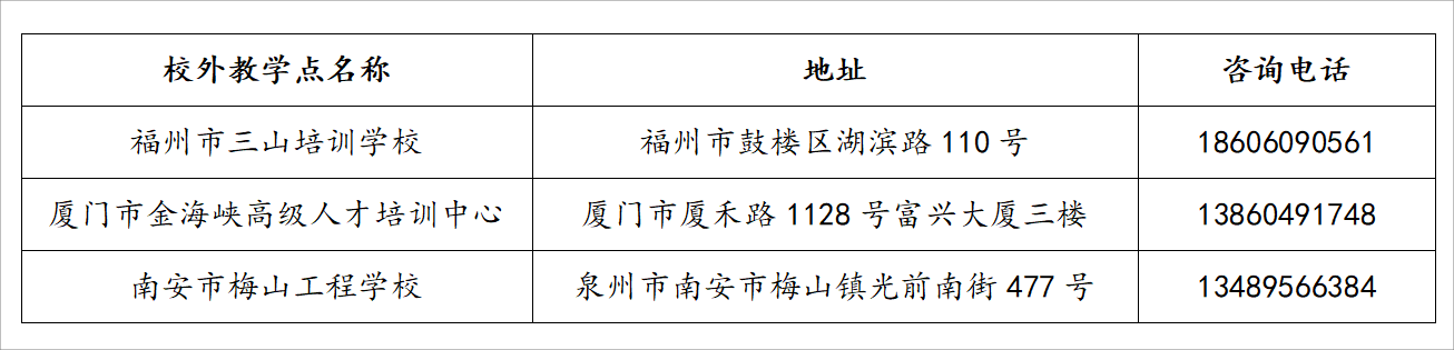 福建開放大學2024年高等學歷繼續教育招生簡章