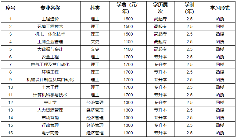 河南工程學院2024年成人高等教育招生簡章 河南工程學院2024年成人高等教育招生簡章