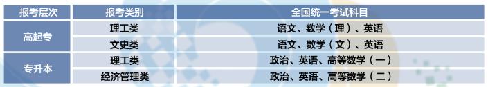 福建信息職業技術學院2024年高等學歷繼續教育招生簡章 福建信息職業技術學院2024年高等學歷繼續教育招生簡章