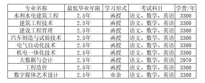 浙江同濟科技職業學院的成考辦學地址在哪里？成人大專有哪些？