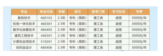 浙江工業職業技術學院的成考學歷靠譜嗎？成人大專專業有哪些？