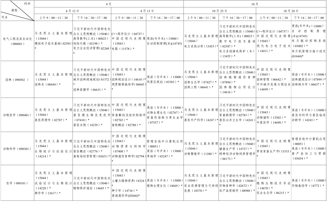 ?2025年10月陜西省銅川市自考考試安排