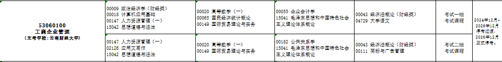 2025年10月云南省昭通市自考考試安排