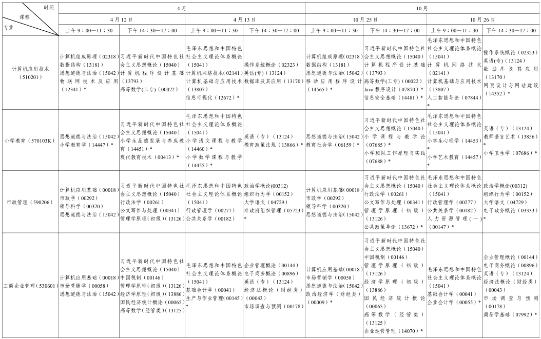 ?2025年10月陜西省銅川市自考考試安排
