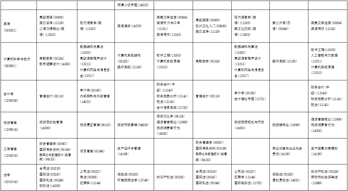 ?2025年10月海南省東方市自考考試安排