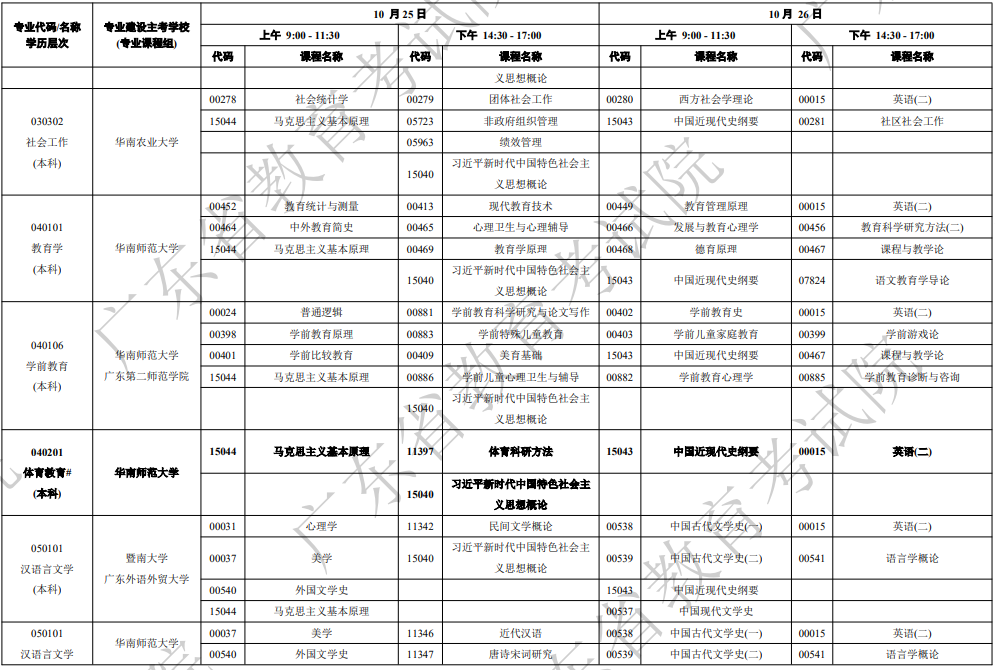 2025年10月廣東省東莞市自考考試安排