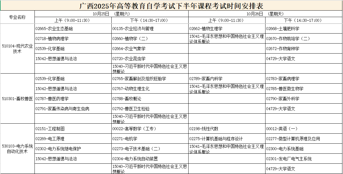 2025年10月廣西梧州市自考考試安排