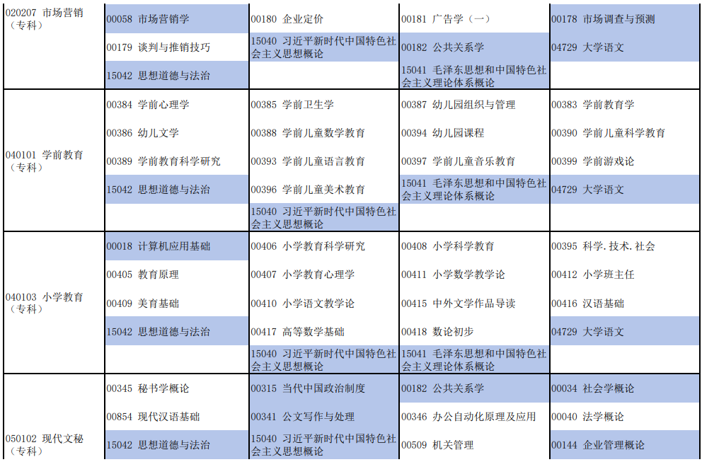 2025年10月河南省商丘市自考考試安排