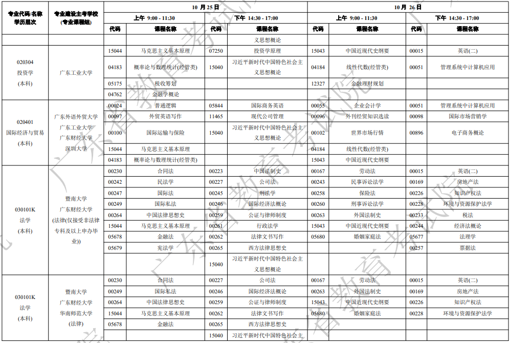 2025年10月廣東省東莞市自考考試安排