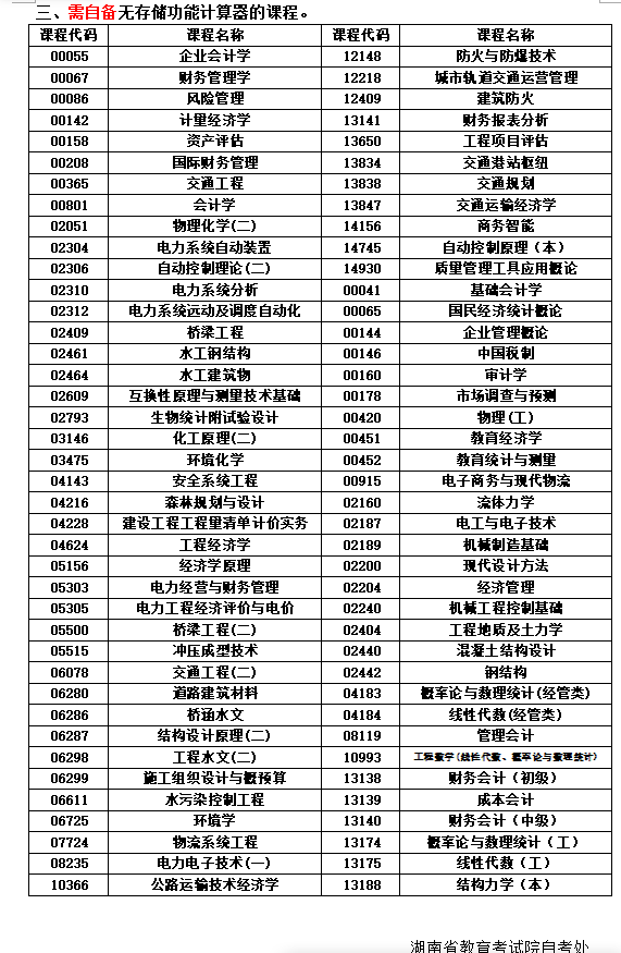 關于湖南省2025年10月高等教育自學考試考前準備的提示