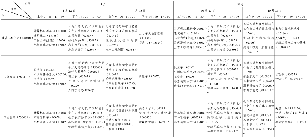 ?2025年10月陜西省銅川市自考考試安排