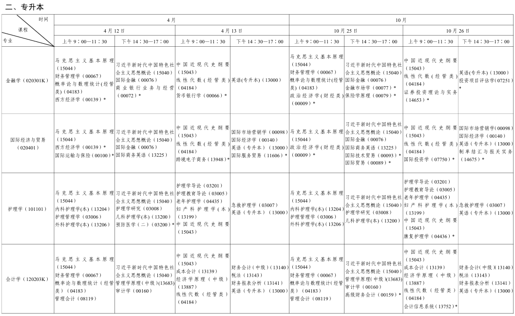 ?2025年10月陜西省銅川市自考考試安排