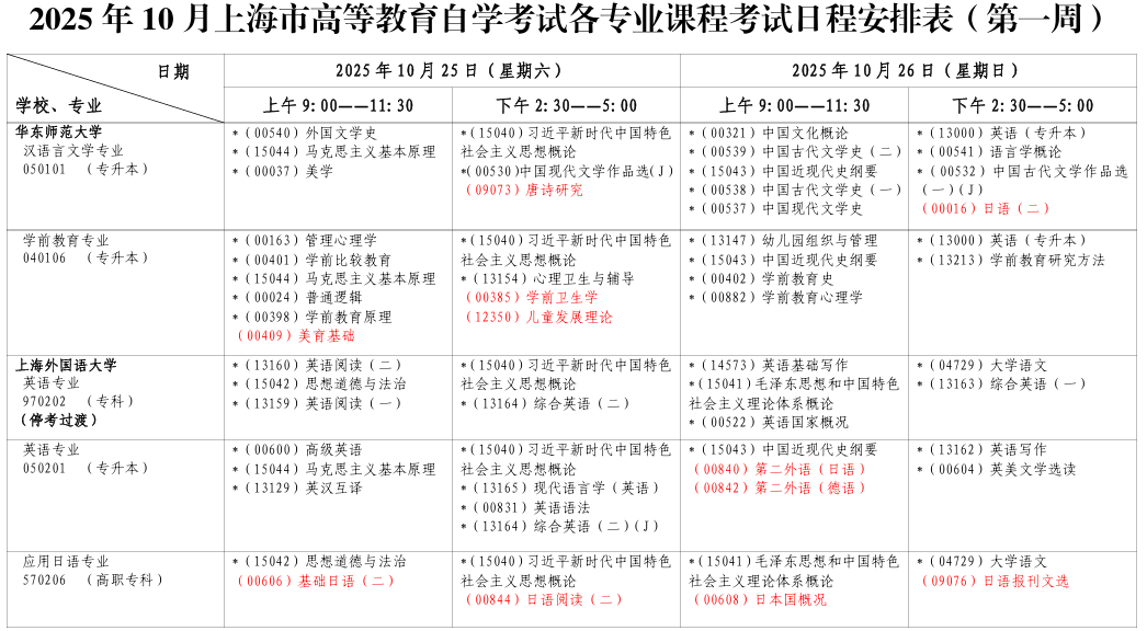 2025年10月上海市奉賢區自考考試安排