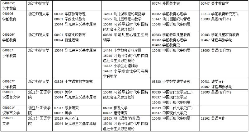 2025年10月浙江省衢州市自考考試安排