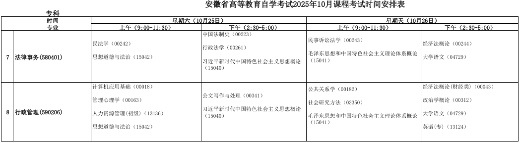 2025年10月安徽省合肥市自考考試安排