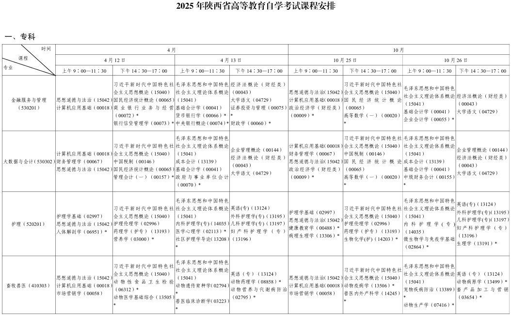 ?2025年10月陜西省銅川市自考考試安排