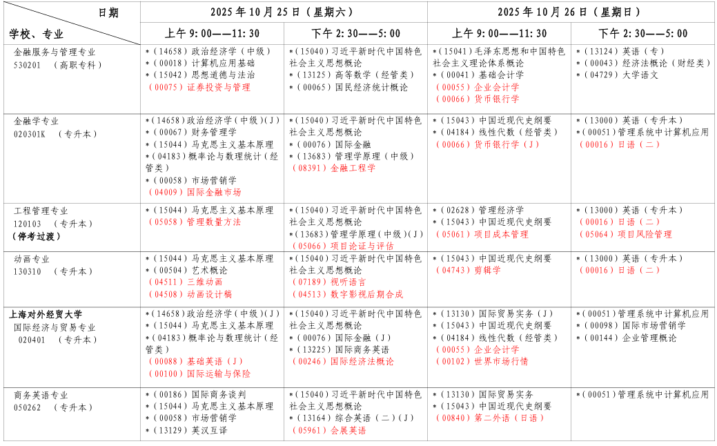 2025年10月上海市奉賢區自考考試安排