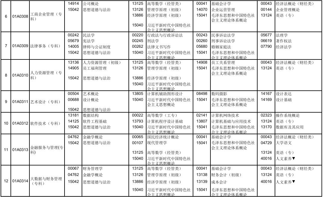 2025年10月北京市密云區自考考試安排