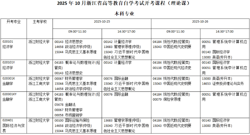 2025年10月浙江省衢州市自考考試安排