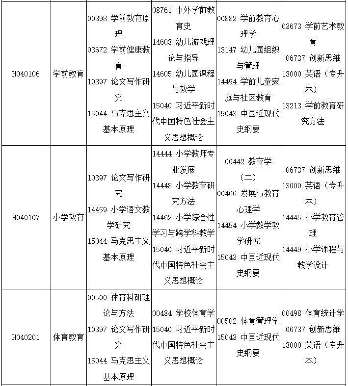2025年10月四川省瀘州市自考考試安排
