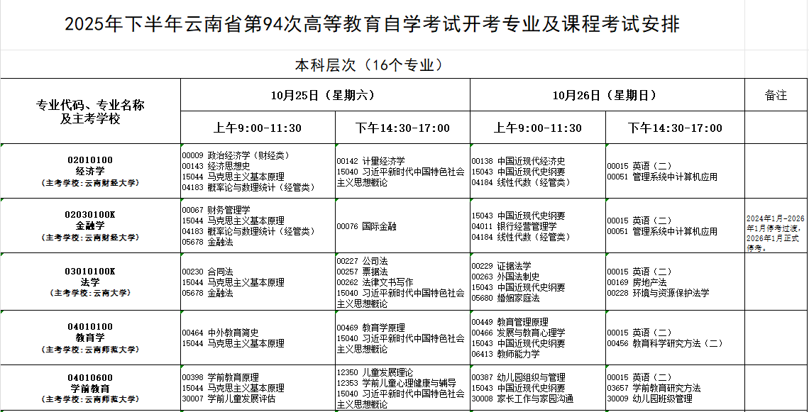 2025年10月云南省昭通市自考考試安排