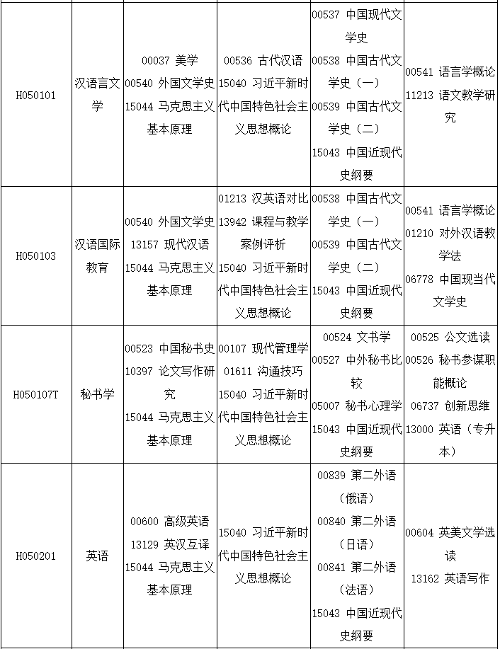 2025年10月四川省瀘州市自考考試安排