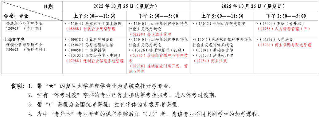 2025年10月上海市奉賢區自考考試安排