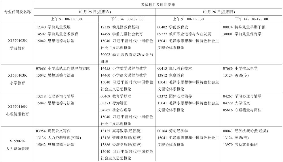 2025年10月江蘇省連云港市自考考試安排