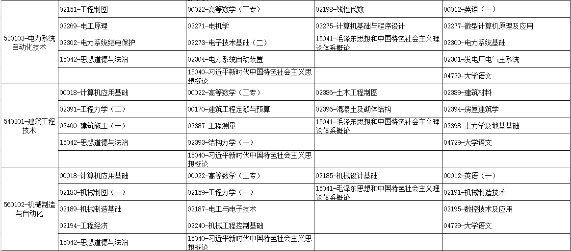 2025年10月廣西梧州市自考考試安排