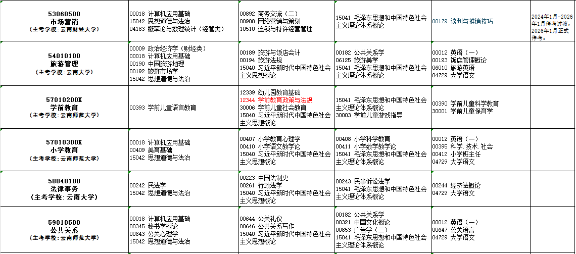 2025年10月云南省昭通市自考考試安排