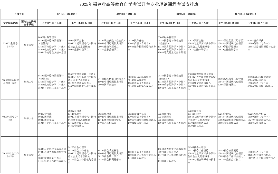?2025年10月福建省南平市自考考試安排