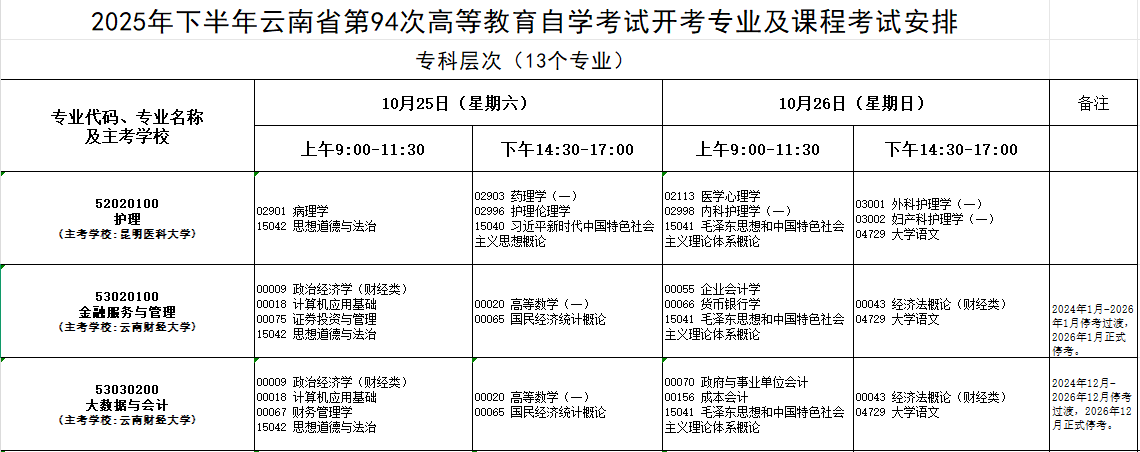 2025年10月云南省昭通市自考考試安排