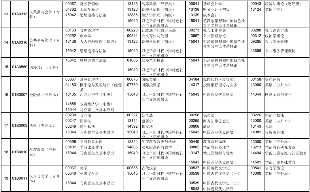 2025年10月北京市密云區自考考試安排