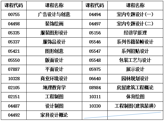 關于湖南省2025年10月高等教育自學考試考前準備的提示