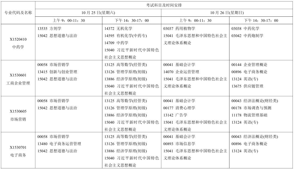 2025年10月江蘇省連云港市自考考試安排