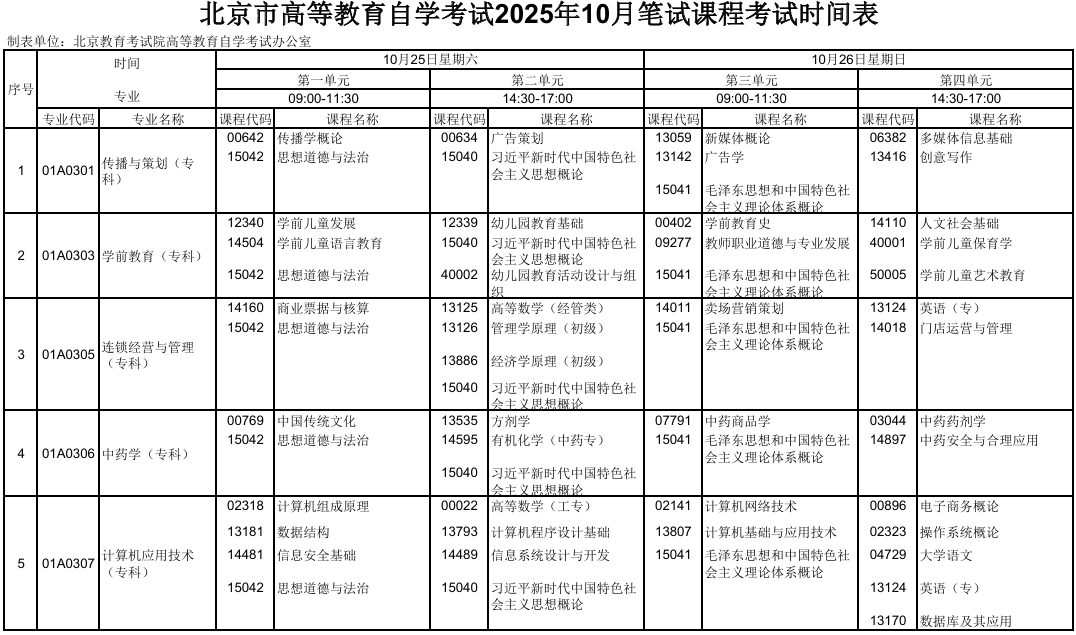 2025年10月北京市密云區自考考試安排